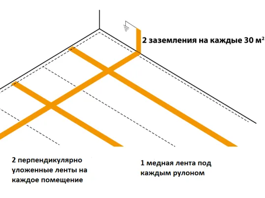 Медная лента самоклеющаяся для пола